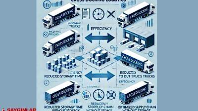 Cross Docking Nedir?